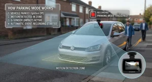 Diagram showing how a dash cam detects movement around a parked car to trigger recording.